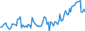 Maßeinheit: Tausend Personen / Geschlecht: Insgesamt / Altersklasse: 15 bis 24 Jahre / Erwerbstätigkeits- und Beschäftigungsstatus: Selbstständige / Statistische Systematik der Wirtschaftszweige in der Europäischen Gemeinschaft (NACE Rev. 2): Insgesamt - alle NACE-Wirtschaftszweige / Geopolitische Meldeeinheit: Frankreich