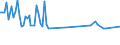 Maßeinheit: Tausend Personen / Geschlecht: Insgesamt / Altersklasse: 15 bis 24 Jahre / Erwerbstätigkeits- und Beschäftigungsstatus: Selbstständige / Statistische Systematik der Wirtschaftszweige in der Europäischen Gemeinschaft (NACE Rev. 2): Insgesamt - alle NACE-Wirtschaftszweige / Geopolitische Meldeeinheit: Kroatien