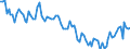 Maßeinheit: Tausend Personen / Geschlecht: Insgesamt / Altersklasse: 15 bis 24 Jahre / Erwerbstätigkeits- und Beschäftigungsstatus: Selbstständige / Statistische Systematik der Wirtschaftszweige in der Europäischen Gemeinschaft (NACE Rev. 2): Insgesamt - alle NACE-Wirtschaftszweige / Geopolitische Meldeeinheit: Italien