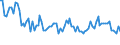 Maßeinheit: Tausend Personen / Geschlecht: Insgesamt / Altersklasse: 15 bis 24 Jahre / Erwerbstätigkeits- und Beschäftigungsstatus: Selbstständige / Statistische Systematik der Wirtschaftszweige in der Europäischen Gemeinschaft (NACE Rev. 2): Insgesamt - alle NACE-Wirtschaftszweige / Geopolitische Meldeeinheit: Zypern