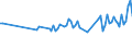 Maßeinheit: Tausend Personen / Geschlecht: Insgesamt / Altersklasse: 15 bis 24 Jahre / Erwerbstätigkeits- und Beschäftigungsstatus: Selbstständige / Statistische Systematik der Wirtschaftszweige in der Europäischen Gemeinschaft (NACE Rev. 2): Insgesamt - alle NACE-Wirtschaftszweige / Geopolitische Meldeeinheit: Litauen