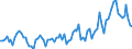 Maßeinheit: Tausend Personen / Geschlecht: Insgesamt / Altersklasse: 15 bis 24 Jahre / Erwerbstätigkeits- und Beschäftigungsstatus: Selbstständige / Statistische Systematik der Wirtschaftszweige in der Europäischen Gemeinschaft (NACE Rev. 2): Insgesamt - alle NACE-Wirtschaftszweige / Geopolitische Meldeeinheit: Ungarn