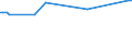 Maßeinheit: Tausend Personen / Geschlecht: Insgesamt / Altersklasse: 15 bis 24 Jahre / Erwerbstätigkeits- und Beschäftigungsstatus: Selbstständige / Statistische Systematik der Wirtschaftszweige in der Europäischen Gemeinschaft (NACE Rev. 2): Insgesamt - alle NACE-Wirtschaftszweige / Geopolitische Meldeeinheit: Malta