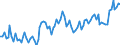 Maßeinheit: Tausend Personen / Geschlecht: Insgesamt / Altersklasse: 15 bis 24 Jahre / Erwerbstätigkeits- und Beschäftigungsstatus: Selbstständige / Statistische Systematik der Wirtschaftszweige in der Europäischen Gemeinschaft (NACE Rev. 2): Insgesamt - alle NACE-Wirtschaftszweige / Geopolitische Meldeeinheit: Niederlande