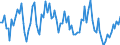 Maßeinheit: Tausend Personen / Geschlecht: Insgesamt / Altersklasse: 15 bis 24 Jahre / Erwerbstätigkeits- und Beschäftigungsstatus: Selbstständige / Statistische Systematik der Wirtschaftszweige in der Europäischen Gemeinschaft (NACE Rev. 2): Insgesamt - alle NACE-Wirtschaftszweige / Geopolitische Meldeeinheit: Österreich