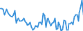 Maßeinheit: Tausend Personen / Geschlecht: Insgesamt / Altersklasse: 15 bis 24 Jahre / Erwerbstätigkeits- und Beschäftigungsstatus: Selbstständige / Statistische Systematik der Wirtschaftszweige in der Europäischen Gemeinschaft (NACE Rev. 2): Insgesamt - alle NACE-Wirtschaftszweige / Geopolitische Meldeeinheit: Polen