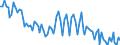 Maßeinheit: Tausend Personen / Geschlecht: Insgesamt / Altersklasse: 15 bis 24 Jahre / Erwerbstätigkeits- und Beschäftigungsstatus: Selbstständige / Statistische Systematik der Wirtschaftszweige in der Europäischen Gemeinschaft (NACE Rev. 2): Insgesamt - alle NACE-Wirtschaftszweige / Geopolitische Meldeeinheit: Rumänien