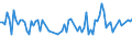 Maßeinheit: Tausend Personen / Geschlecht: Insgesamt / Altersklasse: 15 bis 24 Jahre / Erwerbstätigkeits- und Beschäftigungsstatus: Selbstständige / Statistische Systematik der Wirtschaftszweige in der Europäischen Gemeinschaft (NACE Rev. 2): Insgesamt - alle NACE-Wirtschaftszweige / Geopolitische Meldeeinheit: Slowenien