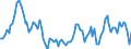 Maßeinheit: Tausend Personen / Geschlecht: Insgesamt / Altersklasse: 15 bis 24 Jahre / Erwerbstätigkeits- und Beschäftigungsstatus: Selbstständige / Statistische Systematik der Wirtschaftszweige in der Europäischen Gemeinschaft (NACE Rev. 2): Insgesamt - alle NACE-Wirtschaftszweige / Geopolitische Meldeeinheit: Slowakei