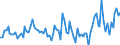 Maßeinheit: Tausend Personen / Geschlecht: Insgesamt / Altersklasse: 15 bis 24 Jahre / Erwerbstätigkeits- und Beschäftigungsstatus: Selbstständige / Statistische Systematik der Wirtschaftszweige in der Europäischen Gemeinschaft (NACE Rev. 2): Insgesamt - alle NACE-Wirtschaftszweige / Geopolitische Meldeeinheit: Finnland