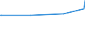 Maßeinheit: Tausend Personen / Geschlecht: Insgesamt / Altersklasse: 15 bis 24 Jahre / Erwerbstätigkeits- und Beschäftigungsstatus: Selbstständige / Statistische Systematik der Wirtschaftszweige in der Europäischen Gemeinschaft (NACE Rev. 2): Insgesamt - alle NACE-Wirtschaftszweige / Geopolitische Meldeeinheit: Island