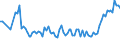 Maßeinheit: Tausend Personen / Geschlecht: Insgesamt / Altersklasse: 15 bis 24 Jahre / Erwerbstätigkeits- und Beschäftigungsstatus: Selbstständige / Statistische Systematik der Wirtschaftszweige in der Europäischen Gemeinschaft (NACE Rev. 2): Insgesamt - alle NACE-Wirtschaftszweige / Geopolitische Meldeeinheit: Schweiz