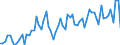 Maßeinheit: Tausend Personen / Geschlecht: Insgesamt / Altersklasse: 15 bis 24 Jahre / Erwerbstätigkeits- und Beschäftigungsstatus: Selbstständige / Statistische Systematik der Wirtschaftszweige in der Europäischen Gemeinschaft (NACE Rev. 2): Insgesamt - alle NACE-Wirtschaftszweige / Geopolitische Meldeeinheit: United Kingdom