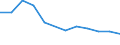 Maßeinheit: Tausend Personen / Geschlecht: Insgesamt / Altersklasse: 15 bis 24 Jahre / Erwerbstätigkeits- und Beschäftigungsstatus: Selbstständige / Statistische Systematik der Wirtschaftszweige in der Europäischen Gemeinschaft (NACE Rev. 2): Insgesamt - alle NACE-Wirtschaftszweige / Geopolitische Meldeeinheit: Bosnien und Herzegowina