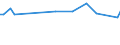 Maßeinheit: Tausend Personen / Geschlecht: Insgesamt / Altersklasse: 15 bis 24 Jahre / Erwerbstätigkeits- und Beschäftigungsstatus: Selbstständige / Statistische Systematik der Wirtschaftszweige in der Europäischen Gemeinschaft (NACE Rev. 2): Insgesamt - alle NACE-Wirtschaftszweige / Geopolitische Meldeeinheit: Montenegro