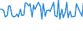 Maßeinheit: Tausend Personen / Geschlecht: Insgesamt / Altersklasse: 15 bis 24 Jahre / Erwerbstätigkeits- und Beschäftigungsstatus: Selbstständige / Statistische Systematik der Wirtschaftszweige in der Europäischen Gemeinschaft (NACE Rev. 2): Insgesamt - alle NACE-Wirtschaftszweige / Geopolitische Meldeeinheit: Nordmazedonien