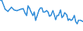 Maßeinheit: Tausend Personen / Geschlecht: Insgesamt / Altersklasse: 15 bis 24 Jahre / Erwerbstätigkeits- und Beschäftigungsstatus: Selbstständige / Statistische Systematik der Wirtschaftszweige in der Europäischen Gemeinschaft (NACE Rev. 2): Insgesamt - alle NACE-Wirtschaftszweige / Geopolitische Meldeeinheit: Serbien