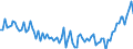 Maßeinheit: Tausend Personen / Geschlecht: Insgesamt / Altersklasse: 15 bis 24 Jahre / Erwerbstätigkeits- und Beschäftigungsstatus: Selbstständige / Statistische Systematik der Wirtschaftszweige in der Europäischen Gemeinschaft (NACE Rev. 2): Insgesamt - alle NACE-Wirtschaftszweige / Geopolitische Meldeeinheit: Türkei