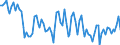 Maßeinheit: Tausend Personen / Geschlecht: Insgesamt / Altersklasse: 15 bis 24 Jahre / Erwerbstätigkeits- und Beschäftigungsstatus: Selbstständige / Statistische Systematik der Wirtschaftszweige in der Europäischen Gemeinschaft (NACE Rev. 2): Land- und Forstwirtschaft, Fischerei / Geopolitische Meldeeinheit: Europäische Union - 27 Länder (ab 2020)