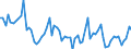 Maßeinheit: Tausend Personen / Geschlecht: Insgesamt / Altersklasse: 15 bis 24 Jahre / Erwerbstätigkeits- und Beschäftigungsstatus: Selbstständige / Statistische Systematik der Wirtschaftszweige in der Europäischen Gemeinschaft (NACE Rev. 2): Land- und Forstwirtschaft, Fischerei / Geopolitische Meldeeinheit: Euroraum - 20 Länder (ab 2023)