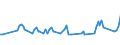 Maßeinheit: Tausend Personen / Geschlecht: Insgesamt / Altersklasse: 15 bis 24 Jahre / Erwerbstätigkeits- und Beschäftigungsstatus: Selbstständige / Statistische Systematik der Wirtschaftszweige in der Europäischen Gemeinschaft (NACE Rev. 2): Land- und Forstwirtschaft, Fischerei / Geopolitische Meldeeinheit: Tschechien