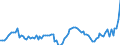 Maßeinheit: Tausend Personen / Geschlecht: Insgesamt / Altersklasse: 15 bis 24 Jahre / Erwerbstätigkeits- und Beschäftigungsstatus: Selbstständige / Statistische Systematik der Wirtschaftszweige in der Europäischen Gemeinschaft (NACE Rev. 2): Land- und Forstwirtschaft, Fischerei / Geopolitische Meldeeinheit: Griechenland