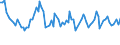 Maßeinheit: Tausend Personen / Geschlecht: Insgesamt / Altersklasse: 15 bis 24 Jahre / Erwerbstätigkeits- und Beschäftigungsstatus: Selbstständige / Statistische Systematik der Wirtschaftszweige in der Europäischen Gemeinschaft (NACE Rev. 2): Land- und Forstwirtschaft, Fischerei / Geopolitische Meldeeinheit: Spanien