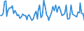 Maßeinheit: Tausend Personen / Geschlecht: Insgesamt / Altersklasse: 15 bis 24 Jahre / Erwerbstätigkeits- und Beschäftigungsstatus: Selbstständige / Statistische Systematik der Wirtschaftszweige in der Europäischen Gemeinschaft (NACE Rev. 2): Land- und Forstwirtschaft, Fischerei / Geopolitische Meldeeinheit: Italien