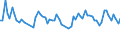 Maßeinheit: Tausend Personen / Geschlecht: Insgesamt / Altersklasse: 15 bis 24 Jahre / Erwerbstätigkeits- und Beschäftigungsstatus: Selbstständige / Statistische Systematik der Wirtschaftszweige in der Europäischen Gemeinschaft (NACE Rev. 2): Land- und Forstwirtschaft, Fischerei / Geopolitische Meldeeinheit: Niederlande