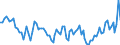 Maßeinheit: Tausend Personen / Geschlecht: Insgesamt / Altersklasse: 15 bis 24 Jahre / Erwerbstätigkeits- und Beschäftigungsstatus: Selbstständige / Statistische Systematik der Wirtschaftszweige in der Europäischen Gemeinschaft (NACE Rev. 2): Land- und Forstwirtschaft, Fischerei / Geopolitische Meldeeinheit: Polen