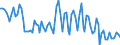 Maßeinheit: Tausend Personen / Geschlecht: Insgesamt / Altersklasse: 15 bis 24 Jahre / Erwerbstätigkeits- und Beschäftigungsstatus: Selbstständige / Statistische Systematik der Wirtschaftszweige in der Europäischen Gemeinschaft (NACE Rev. 2): Land- und Forstwirtschaft, Fischerei / Geopolitische Meldeeinheit: Rumänien