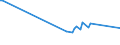 Maßeinheit: Tausend Personen / Geschlecht: Insgesamt / Altersklasse: 15 bis 24 Jahre / Erwerbstätigkeits- und Beschäftigungsstatus: Selbstständige / Statistische Systematik der Wirtschaftszweige in der Europäischen Gemeinschaft (NACE Rev. 2): Land- und Forstwirtschaft, Fischerei / Geopolitische Meldeeinheit: Schweiz