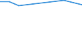 Maßeinheit: Tausend Personen / Geschlecht: Insgesamt / Altersklasse: 15 bis 24 Jahre / Erwerbstätigkeits- und Beschäftigungsstatus: Selbstständige / Statistische Systematik der Wirtschaftszweige in der Europäischen Gemeinschaft (NACE Rev. 2): Land- und Forstwirtschaft, Fischerei / Geopolitische Meldeeinheit: Nordmazedonien