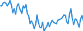 Maßeinheit: Tausend Personen / Geschlecht: Insgesamt / Altersklasse: 15 bis 24 Jahre / Erwerbstätigkeits- und Beschäftigungsstatus: Selbstständige / Statistische Systematik der Wirtschaftszweige in der Europäischen Gemeinschaft (NACE Rev. 2): Land- und Forstwirtschaft, Fischerei / Geopolitische Meldeeinheit: Türkei