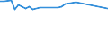 Maßeinheit: Tausend Personen / Geschlecht: Insgesamt / Altersklasse: 15 bis 24 Jahre / Erwerbstätigkeits- und Beschäftigungsstatus: Selbstständige / Statistische Systematik der Wirtschaftszweige in der Europäischen Gemeinschaft (NACE Rev. 2): Verarbeitendes Gewerbe/Herstellung von Waren / Geopolitische Meldeeinheit: Euroraum - 20 Länder (ab 2023)