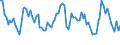 Maßeinheit: Tausend Personen / Geschlecht: Insgesamt / Altersklasse: 15 bis 24 Jahre / Erwerbstätigkeits- und Beschäftigungsstatus: Selbstständige / Statistische Systematik der Wirtschaftszweige in der Europäischen Gemeinschaft (NACE Rev. 2): Verarbeitendes Gewerbe/Herstellung von Waren / Geopolitische Meldeeinheit: Tschechien