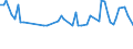 Maßeinheit: Tausend Personen / Geschlecht: Insgesamt / Altersklasse: 15 bis 24 Jahre / Erwerbstätigkeits- und Beschäftigungsstatus: Selbstständige / Statistische Systematik der Wirtschaftszweige in der Europäischen Gemeinschaft (NACE Rev. 2): Verarbeitendes Gewerbe/Herstellung von Waren / Geopolitische Meldeeinheit: Niederlande