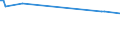 Maßeinheit: Tausend Personen / Geschlecht: Insgesamt / Altersklasse: 15 bis 24 Jahre / Erwerbstätigkeits- und Beschäftigungsstatus: Selbstständige / Statistische Systematik der Wirtschaftszweige in der Europäischen Gemeinschaft (NACE Rev. 2): Verarbeitendes Gewerbe/Herstellung von Waren / Geopolitische Meldeeinheit: Polen