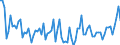 Unit of measure: Thousand persons / Sex: Total / Age class: From 15 to 24 years / Activity and employment status: Self-employed persons / Statistical classification of economic activities in the European Community (NACE Rev. 2): Manufacturing / Geopolitical entity (reporting): Türkiye
