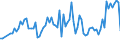 Maßeinheit: Tausend Personen / Geschlecht: Insgesamt / Altersklasse: 15 bis 24 Jahre / Erwerbstätigkeits- und Beschäftigungsstatus: Selbstständige / Statistische Systematik der Wirtschaftszweige in der Europäischen Gemeinschaft (NACE Rev. 2): Wasserversorgung; Abwasser- und Abfallentsorgung und Beseitigung von Umweltverschmutzungen / Geopolitische Meldeeinheit: Türkei