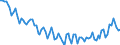 Maßeinheit: Tausend Personen / Geschlecht: Insgesamt / Altersklasse: 15 bis 24 Jahre / Erwerbstätigkeits- und Beschäftigungsstatus: Selbstständige / Statistische Systematik der Wirtschaftszweige in der Europäischen Gemeinschaft (NACE Rev. 2): Baugewerbe/Bau / Geopolitische Meldeeinheit: Europäische Union - 27 Länder (ab 2020)