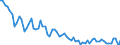 Maßeinheit: Tausend Personen / Geschlecht: Insgesamt / Altersklasse: 15 bis 24 Jahre / Erwerbstätigkeits- und Beschäftigungsstatus: Selbstständige / Statistische Systematik der Wirtschaftszweige in der Europäischen Gemeinschaft (NACE Rev. 2): Baugewerbe/Bau / Geopolitische Meldeeinheit: Euroraum - 20 Länder (ab 2023)