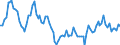 Maßeinheit: Tausend Personen / Geschlecht: Insgesamt / Altersklasse: 15 bis 24 Jahre / Erwerbstätigkeits- und Beschäftigungsstatus: Selbstständige / Statistische Systematik der Wirtschaftszweige in der Europäischen Gemeinschaft (NACE Rev. 2): Baugewerbe/Bau / Geopolitische Meldeeinheit: Tschechien