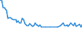 Maßeinheit: Tausend Personen / Geschlecht: Insgesamt / Altersklasse: 15 bis 24 Jahre / Erwerbstätigkeits- und Beschäftigungsstatus: Selbstständige / Statistische Systematik der Wirtschaftszweige in der Europäischen Gemeinschaft (NACE Rev. 2): Baugewerbe/Bau / Geopolitische Meldeeinheit: Spanien