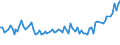 Maßeinheit: Tausend Personen / Geschlecht: Insgesamt / Altersklasse: 15 bis 24 Jahre / Erwerbstätigkeits- und Beschäftigungsstatus: Selbstständige / Statistische Systematik der Wirtschaftszweige in der Europäischen Gemeinschaft (NACE Rev. 2): Baugewerbe/Bau / Geopolitische Meldeeinheit: Polen