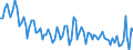 Maßeinheit: Tausend Personen / Geschlecht: Insgesamt / Altersklasse: 15 bis 24 Jahre / Erwerbstätigkeits- und Beschäftigungsstatus: Selbstständige / Statistische Systematik der Wirtschaftszweige in der Europäischen Gemeinschaft (NACE Rev. 2): Baugewerbe/Bau / Geopolitische Meldeeinheit: Rumänien