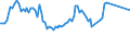 Maßeinheit: Tausend Personen / Geschlecht: Insgesamt / Altersklasse: 15 bis 24 Jahre / Erwerbstätigkeits- und Beschäftigungsstatus: Selbstständige / Statistische Systematik der Wirtschaftszweige in der Europäischen Gemeinschaft (NACE Rev. 2): Baugewerbe/Bau / Geopolitische Meldeeinheit: Slowakei