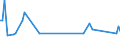 Unit of measure: Thousand persons / Sex: Total / Age class: From 15 to 24 years / Activity and employment status: Self-employed persons / Statistical classification of economic activities in the European Community (NACE Rev. 2): Construction / Geopolitical entity (reporting): Switzerland