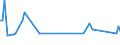 Maßeinheit: Tausend Personen / Geschlecht: Insgesamt / Altersklasse: 15 bis 24 Jahre / Erwerbstätigkeits- und Beschäftigungsstatus: Selbstständige / Statistische Systematik der Wirtschaftszweige in der Europäischen Gemeinschaft (NACE Rev. 2): Baugewerbe/Bau / Geopolitische Meldeeinheit: Schweiz