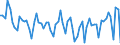 Maßeinheit: Tausend Personen / Geschlecht: Insgesamt / Altersklasse: 15 bis 24 Jahre / Erwerbstätigkeits- und Beschäftigungsstatus: Selbstständige / Statistische Systematik der Wirtschaftszweige in der Europäischen Gemeinschaft (NACE Rev. 2): Baugewerbe/Bau / Geopolitische Meldeeinheit: United Kingdom